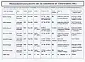 Tableau analytique des 8 premiers de la plaque aux 18 noms.