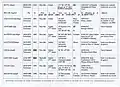 Tableau analytique des 10 autres de la plaque aux 18 noms.