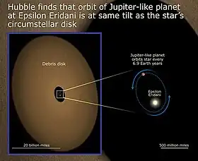 Image illustrative de l’article Epsilon Eridani b