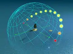 50° : le Soleil culmine au midi solaire à 40° et le crépuscule dure une heure cinquante minutes.