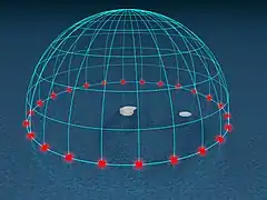 90° (pôles) : si la réfraction atmosphérique n'entrait pas en compte, le centre du Soleil resterait sur l'horizon toute la journée.