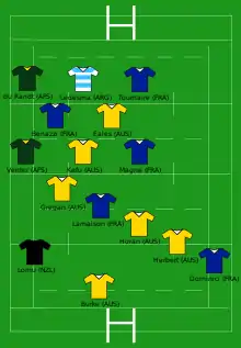 Dessin numérique. 15 maillots de différentes couleurs et représentant leur pays (vert foncé avec col doré pour l'Afrique du Sud ; rayé blanc et bleu ciel pour l'Argentine ; bleu roi et col blanc pour la France ; or pour l'Australie et noir pour la Nouvelle-Zélande) composent une équipe sur un terrain de rugby en image de fond.