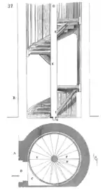Exemple d'un escalier pivotant