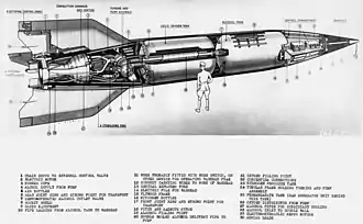 Image illustrative de l’article V2 (missile)