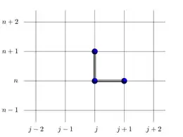 Schéma d'Euler 1D (décentrage amont)