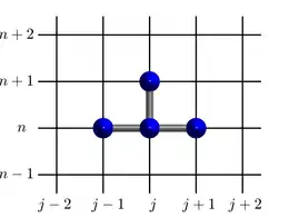 Schéma d'Euler 1D (centré)