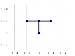 Schéma d'Euler implicite 1D