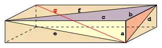 Brique parfaite d’Euler avec diagonale principale g.