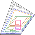 Diagramme d'Euler de différents types de quadrilatères.