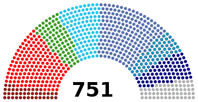 Graphique parlementaire représentant le poids des différents groupes parlementaires au 2 juillet 2019 soit au début de la législature