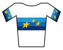 contre-la-montre féminin aux championnats d'Europe de cyclisme sur route