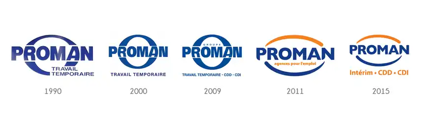 Évolution du logo PROMAN de 1990 à 2015