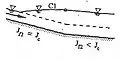 Exemple de courbe de remous de type C1