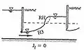 Exemple de courbe de remous de type H3