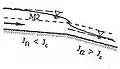 Exemple de courbe de remous de type M2