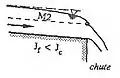 Exemple de courbe de remous de type M2