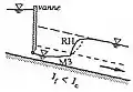 Exemple de courbe de remous de type M3