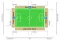 Dimensions du stade