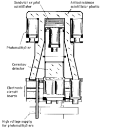 Schéma du détecteur gamma