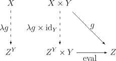 Universal property of the exponential object