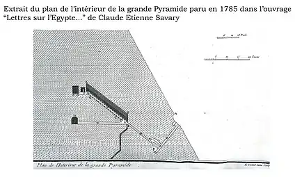 Extrait du plan intérieur de la grande Pyramide - 1785