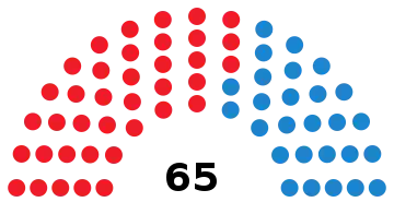Image illustrative de l’article VIIe législature de l'Assemblée d'Estrémadure