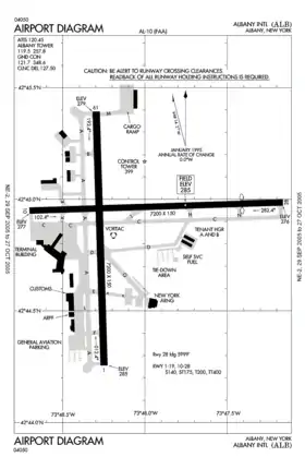 Schéma des pistes de l'aéroport