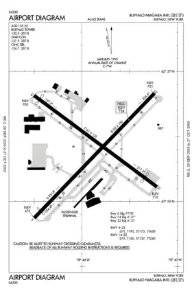 Image illustrative de l’article Aéroport international de Buffalo-Niagara