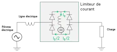 Schéma d'un pont à semi-conducteur limiteur de courant