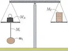 Première pesée