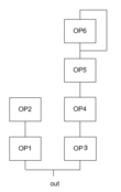 Algorithme 1 du DX7.