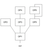 Algorithme 8 du DX7.