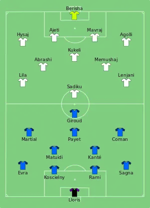 Composition de la France et de l'Albanie lors du match de 15 juin 2016.