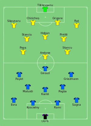 Composition de la France et de la Roumanie lors du match de 10 juin 2016.