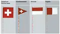 Étendard et fanions de l'Armée suisse