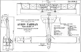 vue en plan de l’avion