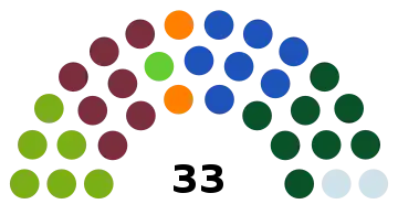 Le parlement issu des élections de 2019.
