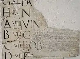 Fragment de calendrier romain où 9 est écrit VIIII.