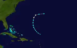 Trajectoire de Fay