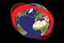 Trajectoires de débris spatiaux autour de la Terre.