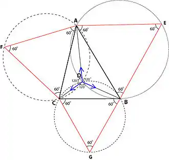 Solution de Torricelli