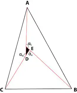 La non-coïncidence des angles