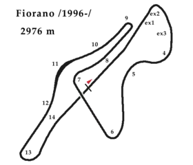 Circuit de Fiorano