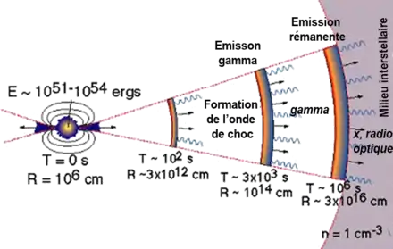 Dessin illustrant le modèle de la boule de feu.