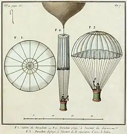 Le premier parachute de Jacques Garnerin, essayé par lui-même le 22 octobre 1797 au Parc Monceau.