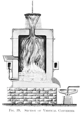 Premier « convertisseur Bessemer » expérimental. La plaque en fonte dévie des projections.