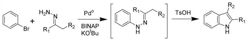 Modification de Buchwald de la synthèse de Fisher.