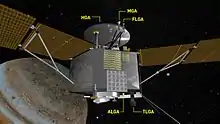 Schéma montrant l'emplacement des antennes de Juno.
