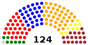 5e législature (1995-1999)