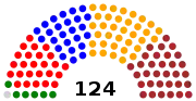 7e législature (2004-2009)